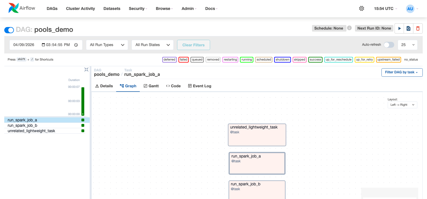 Airflow Graph View — three tasks, two of them (run_spark_job_a, run_spark_job_b) assigned to spark_pool, one unaffected in default_pool